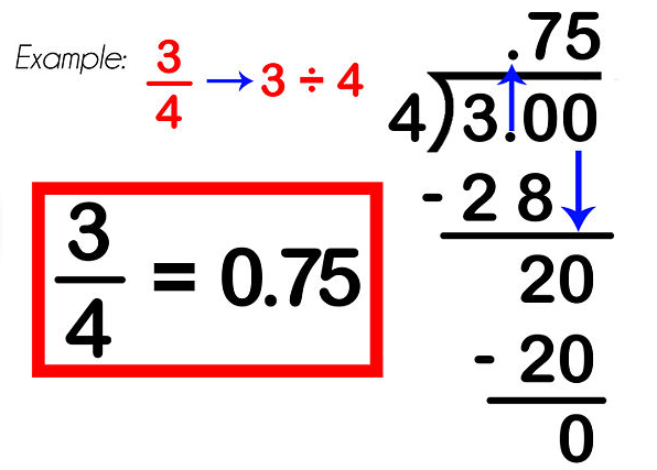 Image result for fractions as division